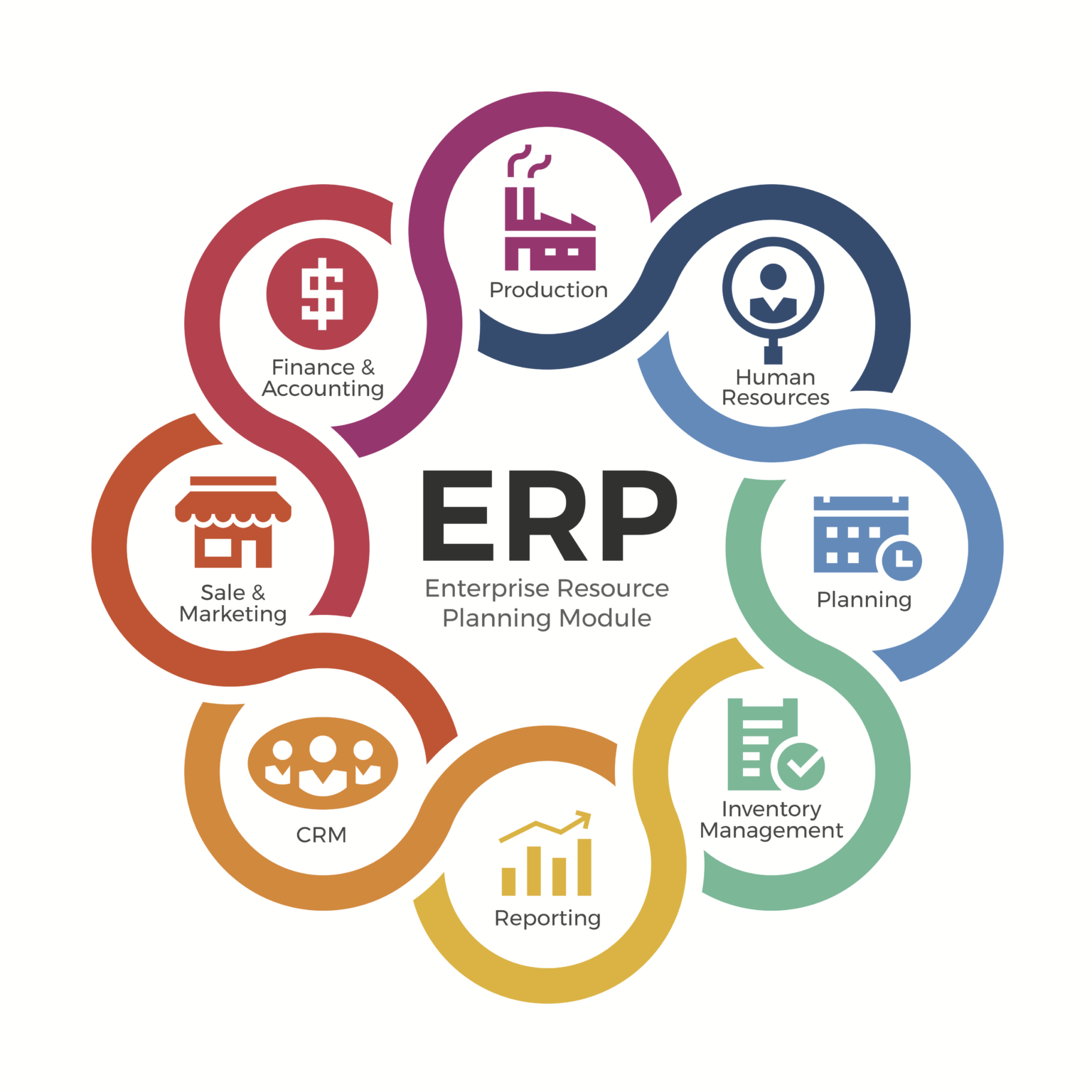 Erp solution business service maximum choose solutions technology needs ...